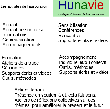 Activites de l asso