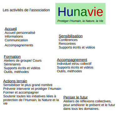 Activites de l association 1