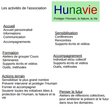 Activites de l association